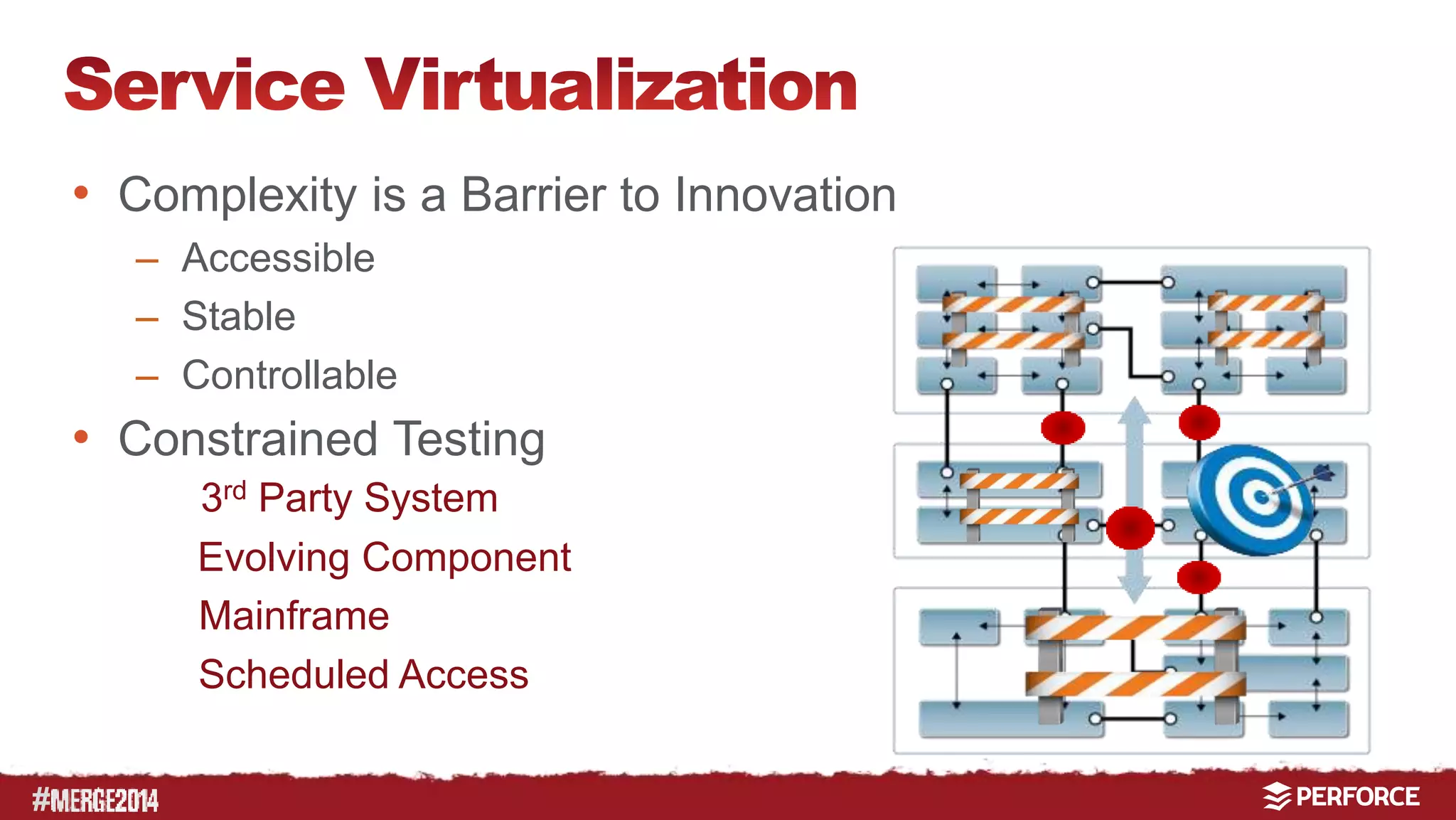 # 
• Complexity is a Barrier to Innovation 
– Accessible 
– Stable 
– Controllable 
• Constrained Testing 
3rd Party System 
Evolving Component 
Mainframe 
Scheduled Access 
 