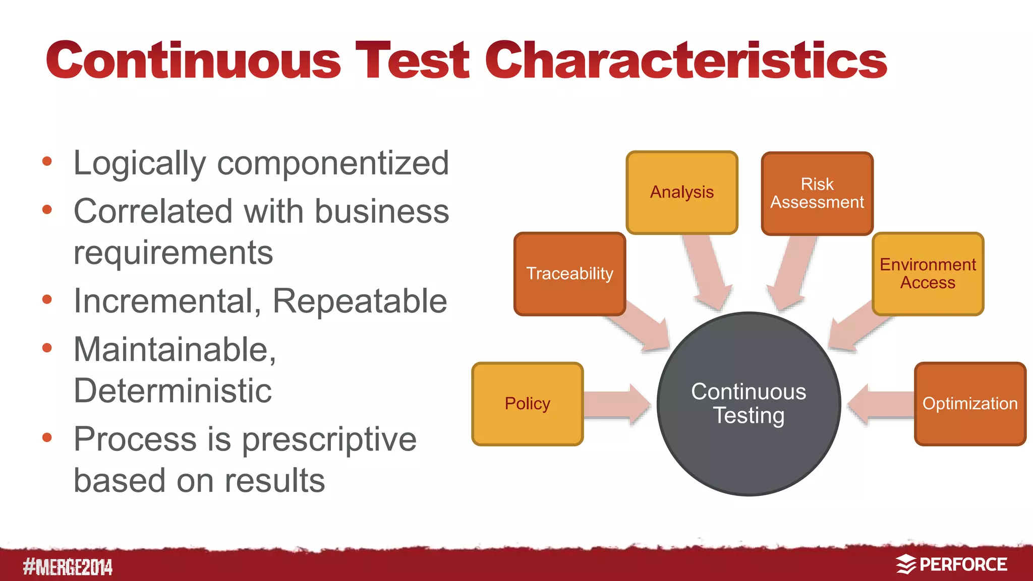 # 
• Logically componentized 
• Correlated with business 
requirements 
• Incremental, Repeatable 
• Maintainable, 
Deterministic 
• Process is prescriptive 
based on results 
Continuous 
Testing 
Traceability 
Policy 
Analysis Risk 
Assessment 
Environment 
Access 
Optimization 
 