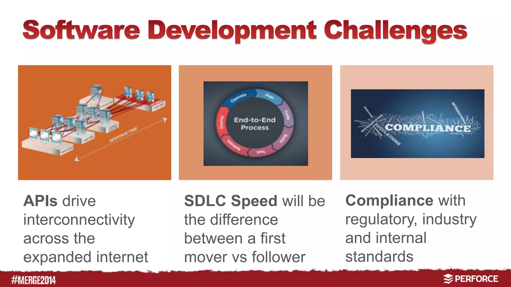 # 
APIs drive 
interconnectivity 
across the 
expanded internet 
Compliance with 
regulatory, industry 
and internal 
standards 
SDLC Speed will be 
the difference 
between a first 
mover vs follower 
 