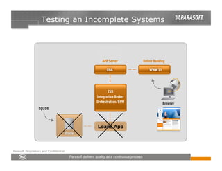 Testing an Incomplete Systems




                                        Loans App



Parasoft Proprietary and Confidential
 