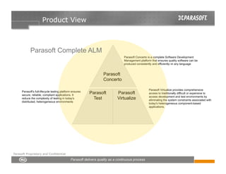 Product View



            Parasoft Complete ALM
                                                                           Parasoft Concerto is a complete Software Development
                                                                           Management platform that ensures quality software can be
                                                                           produced consistently and efficiently–in any language


                                                                Parasoft
                                                                Concerto

                                                                                             Parasoft Virtualize provides comprehensive
     Parasoft's full-lifecycle testing platform ensures
     secure, reliable, compliant applications. It
                                                          Parasoft    Parasoft               access to traditionally difficult or expensive to
                                                                                             access development and test environments by
     reduce the complexity of testing in today's           Test       Virtualize             eliminating the system constraints associated with
     distributed, heterogeneous environments
                                                                                             today's heterogeneous component-based
                                                                                             applications.




Parasoft Proprietary and Confidential
 