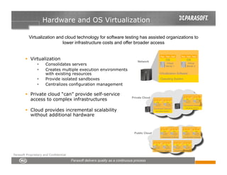 Hardware and OS Virtualization

          Virtualization and cloud technology for software testing has assisted organizations to
                            lower infrastructure costs and offer broader access

                                                                                             App App App                           App App App
          Virtualization                                           Network
                                                                                                     OS                                  OS
                     Consolidates servers                                                            Virtual
                                                                                                     Server 1
                                                                                                                                          Virtual
                                                                                                                                         Server 2
                     Creates multiple execution environments
                      with existing resources                                           Virtualization Software

                     Provide isolated sandboxes                                             Operating System

                     Centralizes configuration management

          Private cloud “can” provide self-service
                                                                Private Cloud
           access to complex infrastructures
                                                                                                                                      App App App    App App App
                                                                                                                                        OS             OS
                                                                                 App App App       App App App                           Virtual        Virtual
                                                                                   OS                 OS                                Server 1       Server 2
                                                                                    Virtual            Virtual
                                                                                   Server 1           Server 2                      Virtualization Software

          Cloud provides incremental scalability
                                                                                                                                      Operating System
                                                                                Virtualization Software
                                                                                  Operating System

           without additional hardware


                                                                                              App App App        App App App         App App App    App App App
                                                                                                OS                 OS                  OS             OS
                                                                 Public Cloud                    Virtual
                                                                                                Server 1
                                                                                                                    Virtual
                                                                                                                   Server 2
                                                                                                                                        Virtual
                                                                                                                                       Server 1
                                                                                                                                                       Virtual
                                                                                                                                                      Server 2

                                                                                              Virtualization Software               Virtualization Software


                                                                                App App App      App App App          App App App     App App App
                                                                                  OS                OS                  OS              OS
                                                                                   Virtual            Virtual            Virtual         Virtual
                                                                                  Server 1           Server 2           Server 1        Server 2

                                                                                Virtualization Software              Virtualization Software

Parasoft Proprietary and Confidential
 