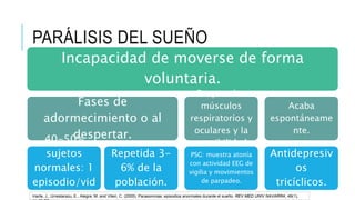 PARÁLISIS DEL SUEÑO
Incapacidad de moverse de forma
voluntaria.
Fases de
adormecimiento o al
despertar.40-50%
sujetos
normales: 1
episodio/vid
a.
Repetida 3-
6% de la
población.
Respeta los
músculos
respiratorios y
oculares y la
sensibilidad
PSG: muestra atonía
con actividad EEG de
vigilia y movimientos
de parpadeo.
Acaba
espontáneame
nte.
Antidepresiv
os
tricíclicos.
Iriarte, J., Urrestarazu, E., Alegre, M. and Viteri, C. (2005). Parasomnias: episodios anormales durante el sueño. REV MED UNIV NAVARRA, 49(1),
 