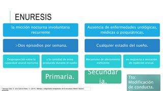 ENURESIS
la micción nocturna involuntaria
recurrente
>Dos episodios por semana.
Desproporción entre la
capacidad vesical nocturna
y la cantidad de orina
producida durante el sueño
Primaria.
Ausencia de enfermedades urológicas,
médicas o psiquiátricas.
Cualquier estadio del sueño.
Mecanismo de alertamiento
ineficiente
Secundar
ia.
en respuesta a sensación
de repleción vesical.
Tto:
Modificación
de conducta.Taborga Díaz, E. and García Nieto, V. (2014). Manejo y diagnóstico terapéutico de la enuresis infantil. Madrid:
 
