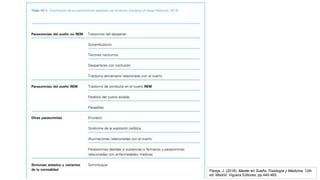 Pareja, J. (2018). Master en Sueño: Fisiología y Medicina. 12th
ed. Madrid: Viguera Editores, pp.440-465.
 