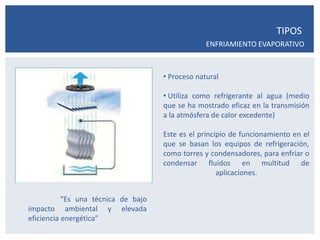 TIPOS
                                                  ENFRIAMIENTO EVAPORATIVO



                                     • Proceso natural

                                     • Utiliza como refrigerante al agua (medio
                                     que se ha mostrado eficaz en la transmisión
                                     a la atmósfera de calor excedente)

                                     Este es el principio de funcionamiento en el
                                     que se basan los equipos de refrigeración,
                                     como torres y condensadores, para enfriar o
                                     condensar fluidos en multitud de
                                                      aplicaciones.


           “Es una técnica de bajo
impacto ambiental y elevada
eficiencia energética”
 