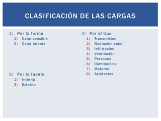 CLASIFICACIÓN DE LAS CARGAS

1) Por la forma         3) Por el tipo
  1)   Calor sensible     1)   Transmision
  2)   Calor latente      2)   Radiacion solar
                          3)   Infiltracion
                          4)   Ventilación
                          5)   Personas
                          6)   Iluminacion
                          7)   Motores
2) Por la fuente          8)   Artefactos
  1)   Interna
  2)   Externa
 
