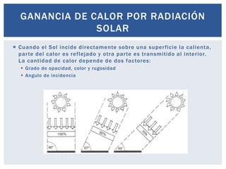 GANANCIA DE CALOR POR RADIACIÓN
               SOLAR
 Cuando el Sol incide directamente sobre una super ficie la calienta,
  par te del calor es reflejado y otra par te es transmitido al interior.
  La cantidad de calor depende de dos factores:
   Grado de opacidad, color y rugosidad
   Angulo de incidencia
 