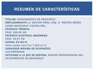 RESUMEN DE CARACTERÍSTICAS

TITULAR: AYUNTAMIENTO DE BENICARLÓ
EMPLAZAMIENTO: C/ DOCTOR PERA, ESQ. C/ MESTRE SERRA
12580 BENICARLÓ (CASTELLÓN)
POTENCIA TÉRMICA
FRIO: 166,60 kW
POTENCIA ELÉCTRICA ABSORBIDA
FRIO: 49,97 kW
CAUDAL EN M3/H
Total caudal aire Frio 7.245 m³/h
CAPACIDAD MÁXIMA DE OCUPANTES
125 PERSONAS
ACTIVIDAD A LA QUE SE DESTINA: NUEVAS DEPENDENCIAS DEL
AYUNTAMIENTO DE BENICARLÓ
 