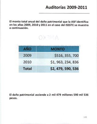 Auditorías 2009-2011
El monto total anual del daño patrimonia! que la ASF identifica
en los años 2009 ,?.OLO y ZO!,L en el...