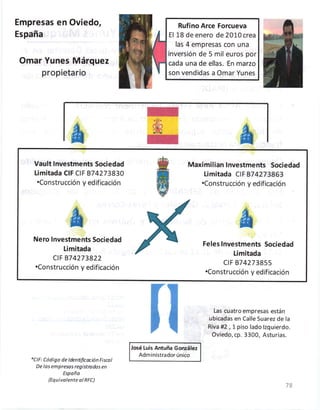 Empresas en Oviedo,
España
Omar Yunes Márquez
propietario
RufinoArce Forcueva
El 18 de enero de 2010 crea
las 4 empresas c...