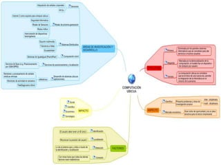 Ocultación de los desniveles de acondicionamiento. LAS TRES ERAS DE LA COMPUTACIÓN