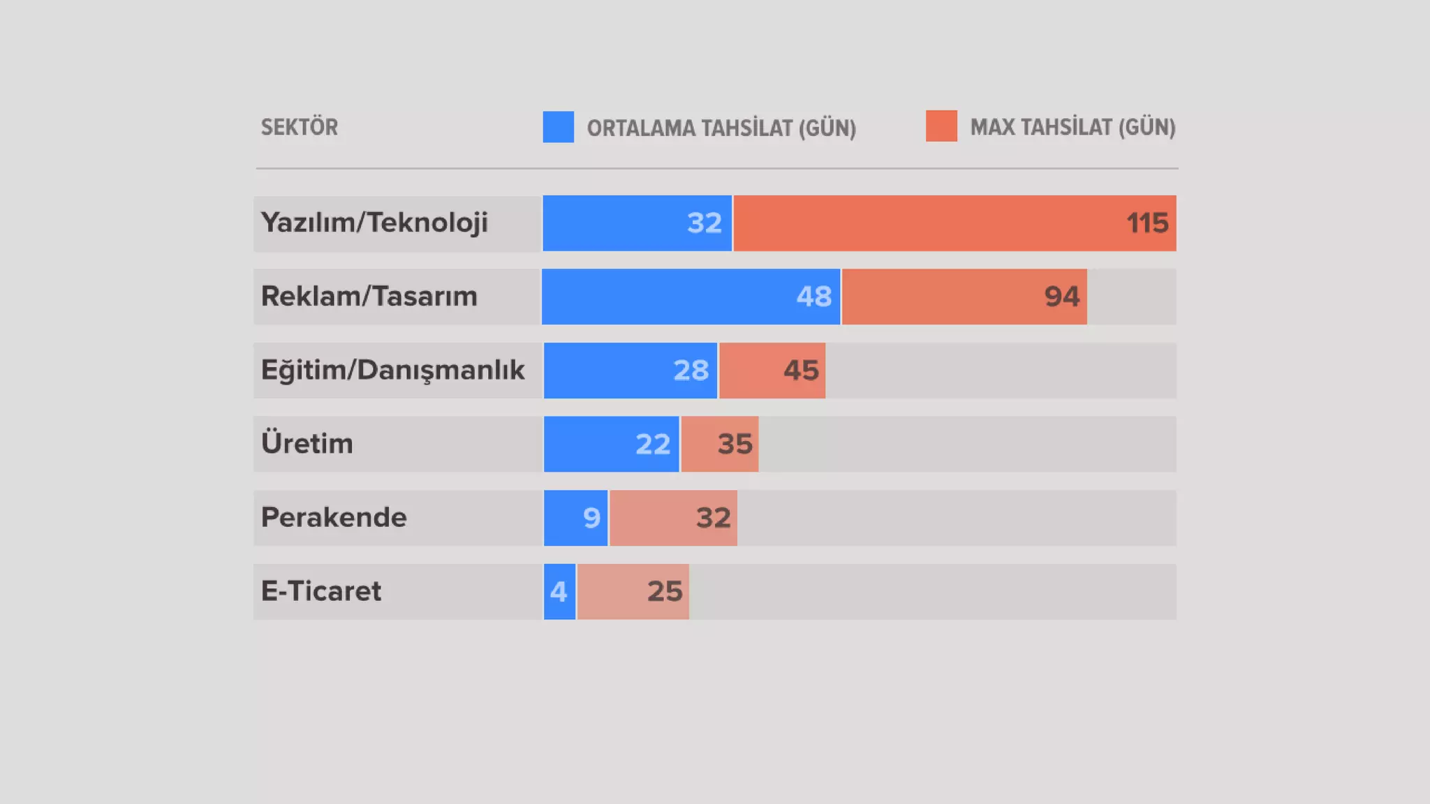 The Cure to SME Cash Problems is Fintech