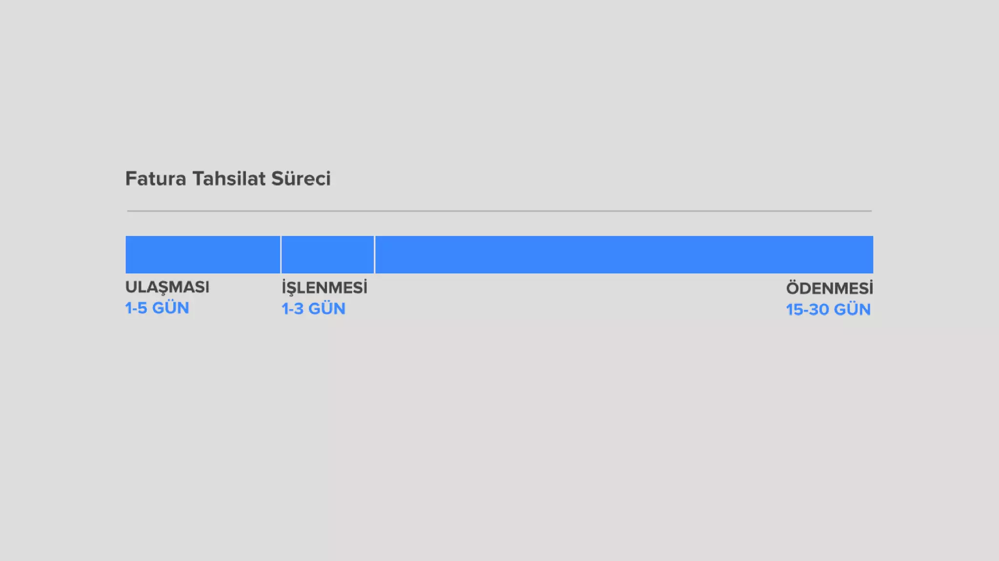 The Cure to SME Cash Problems is Fintech