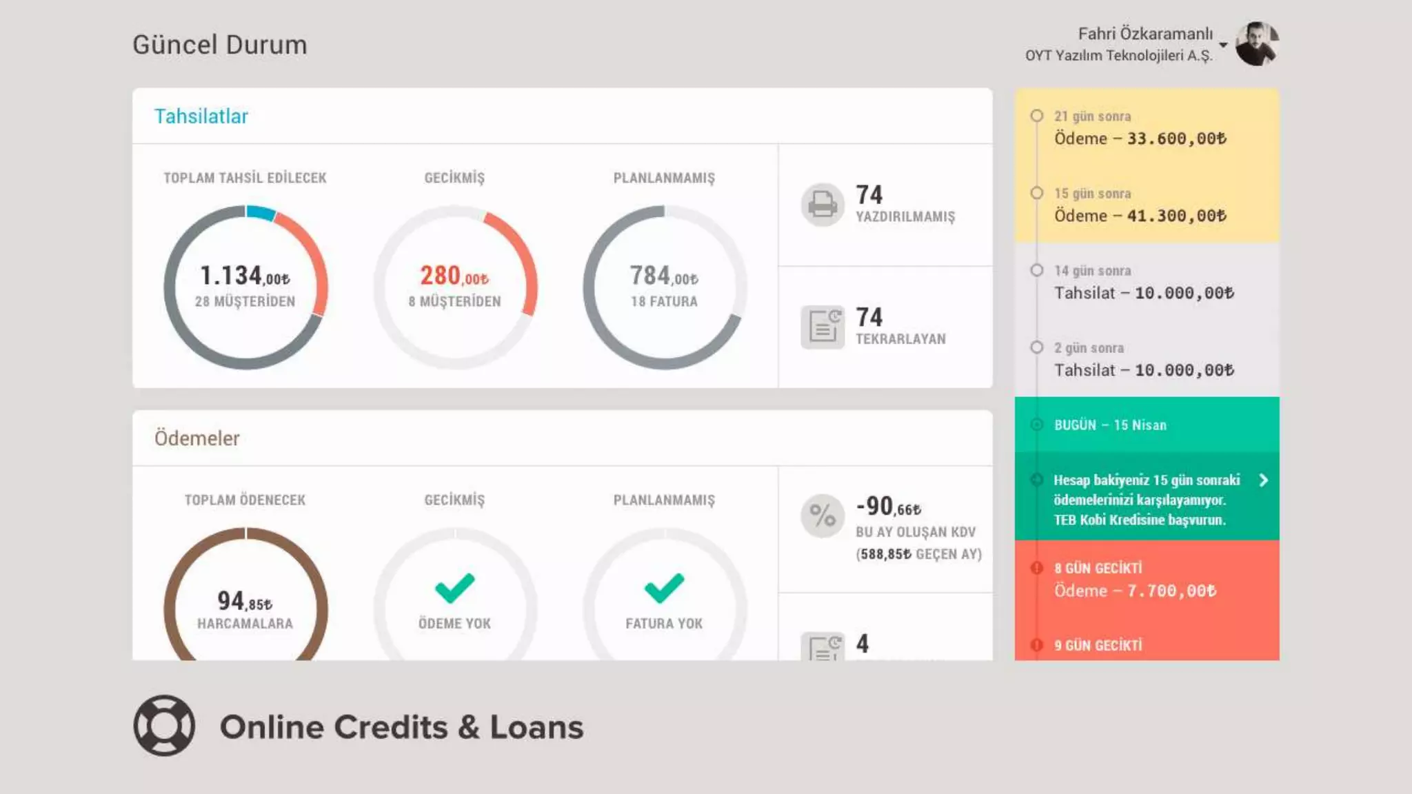 The Cure to SME Cash Problems is Fintech