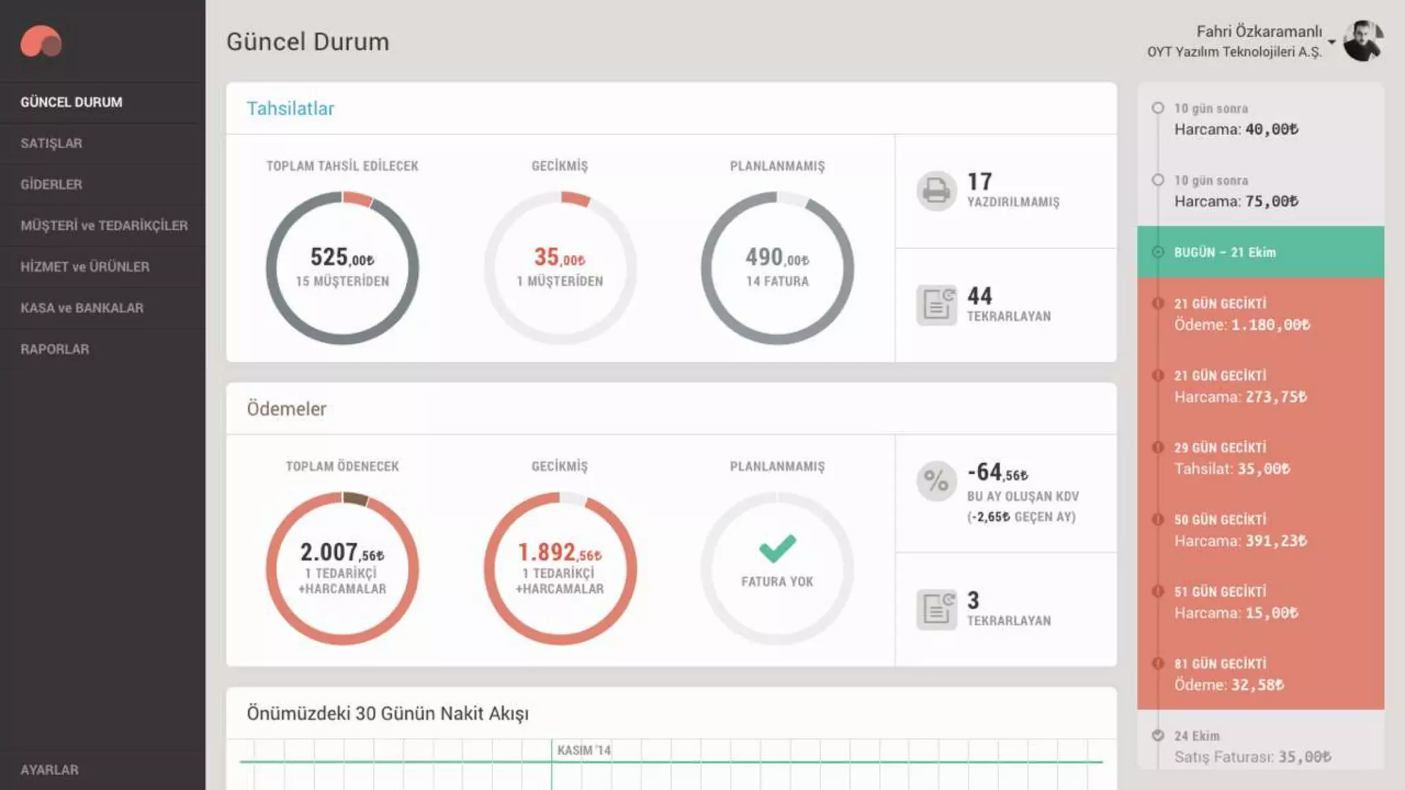 The Cure to SME Cash Problems is Fintech