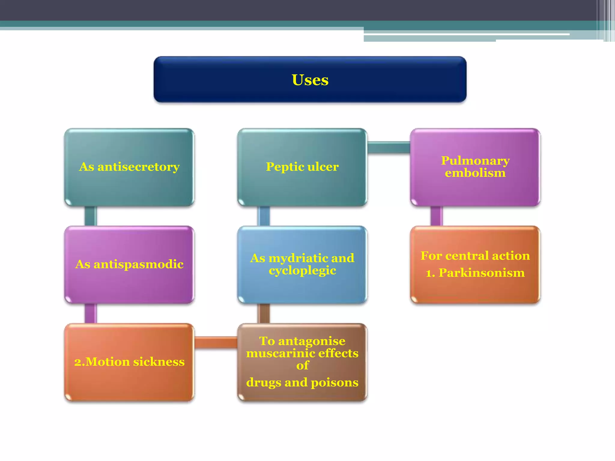 PARASYMPATHOLYTIC DRUGS DEFINITION visual data 5