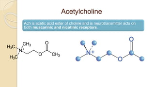 Acetylcholine
Ach is acetic acid ester of choline and is neurotransmitter acts on
both muscarinic and nicotinic receptors.
 