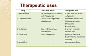 Therapeutic uses
Drug Dose with Route Therapeutic uses
1) Methacholine
2) Carbamylcholine
3) Bethanecol
4) Pilacarpine
5) Arecholine
1-4 mg Route subcutaneous
and 3% eye drop
Dose – 0.25-5mg Route-
subcutaneous
Dose- 2.5-30mg route
subcutaneous
Dose- 4% eye drop
_
In glaucoma and Atrial
tachycardia
1)Intestinal obstruction
2)Urinary retention
3)Glaucoma
4)Tachycardia
1) Urinary retention
Paralytic ileus
1)Chronic glaucoma
2)Antidote in a Belladonna
poisoning
Veterinary medicine
 