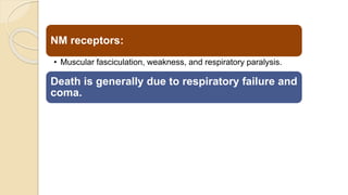 NM receptors:
• Muscular fasciculation, weakness, and respiratory paralysis.
Death is generally due to respiratory failure and
coma.
 