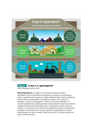 Figura 1 O que é o agronegócio?
Fonte: Adaptada de FEE, 2015
#ParaTodosVerem: a imagem é um infográﬁco educativo sobre o
agronegócio. Ele é estruturado em três partes principais com ilustrações e
textos, representando as etapas da cadeia produtiva antes, dentro e depois da
porteira de uma propriedade rural. Na parte superior, há um título em
destaque: “O que é o agronegócio?”. Abaixo, o conceito é explicado: “O
conceito engloba toda a cadeia produtiva: antes da porteira, dentro da porteira
e depois da porteira da propriedade rural.” À esquerda, na seção “Antes da
porteira”, há uma fábrica com chaminés fumegantes e tratores, simbolizando a
produção e fornecimento de insumos, máquinas, equipamentos e serviços
especializados. No meio, na seção “Dentro da porteira”, há uma fazenda com
casas, moinho de vento,
 