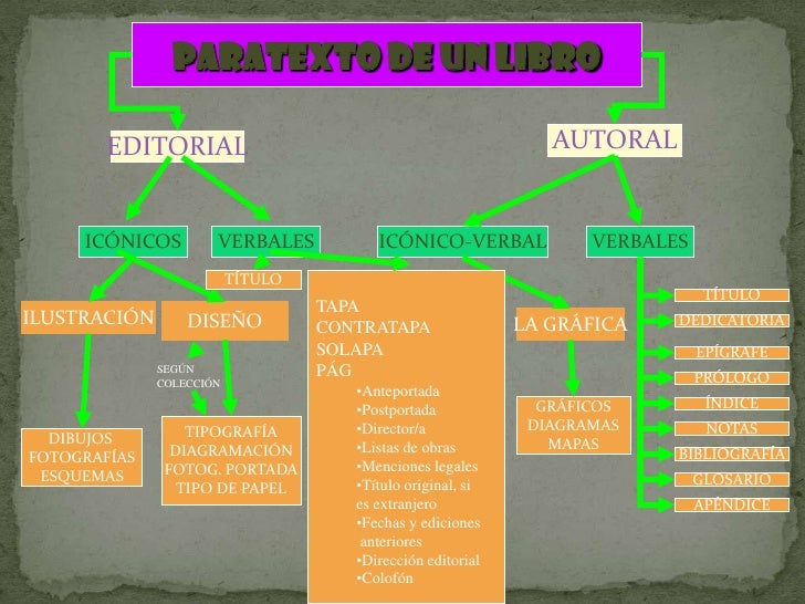 Paratextos en papel y digitales