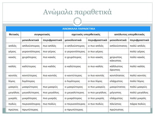 Ανώμαλα παραθετικά
 