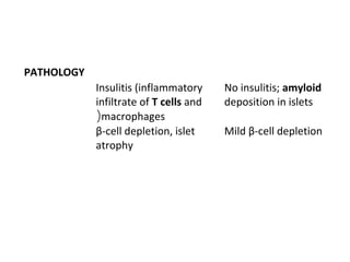 PATHOLOGY
Insulitis (inflammatory
infiltrate of T cells and
macrophages(
No insulitis; amyloid
deposition in islets
β-cell depletion, islet
atrophy
Mild β-cell depletion
 