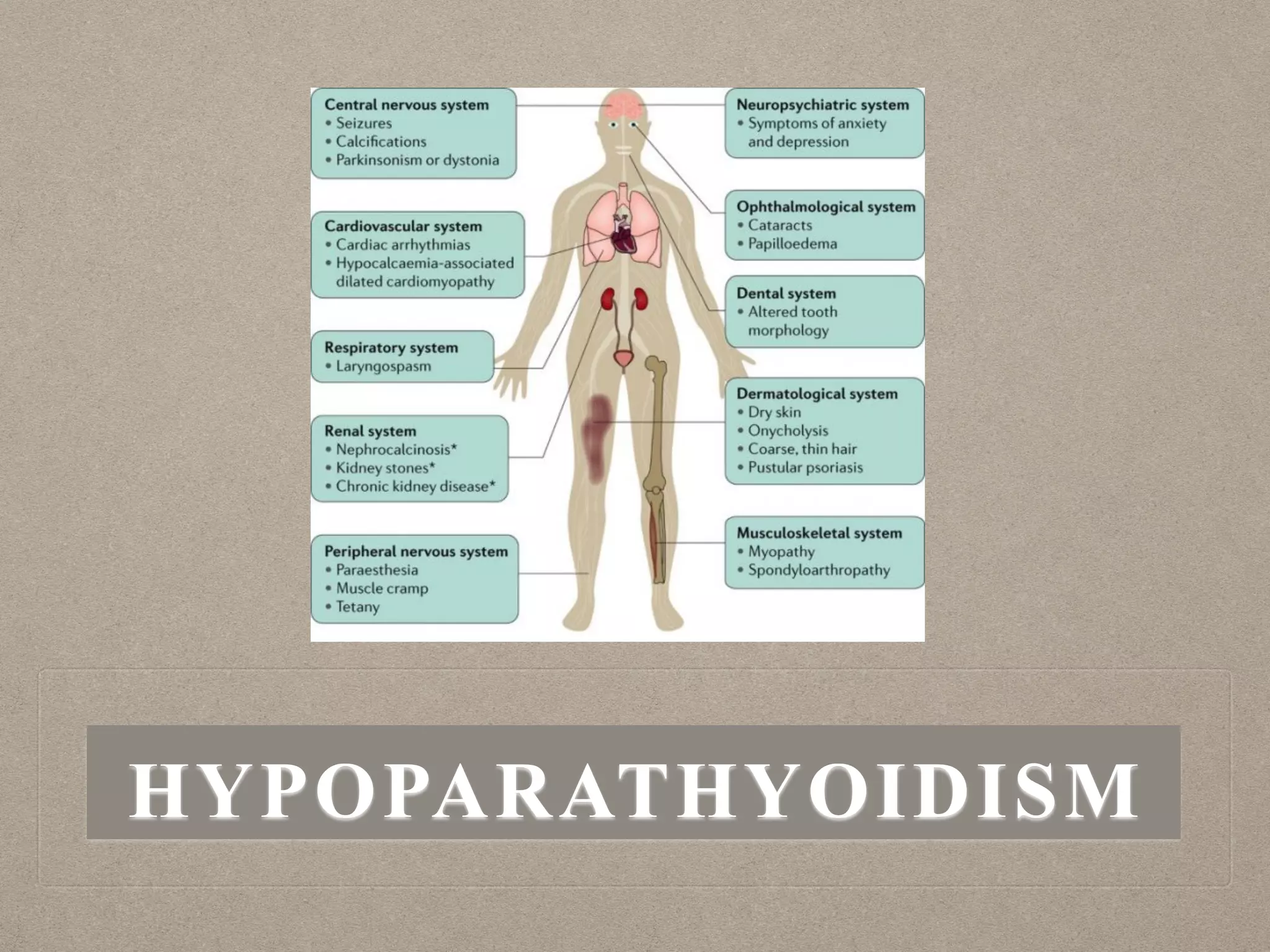 HYPOPARATHYOIDISM
 