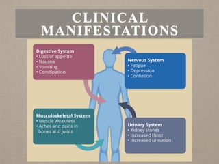 CLINICAL
MANIFESTATIONS
 