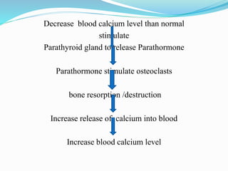 Decrease blood calcium level than normal
stimulate
Parathyroid gland to release Parathormone
Parathormone stimulate osteoclasts
bone resorption /destruction
Increase release of calcium into blood
Increase blood calcium level
 