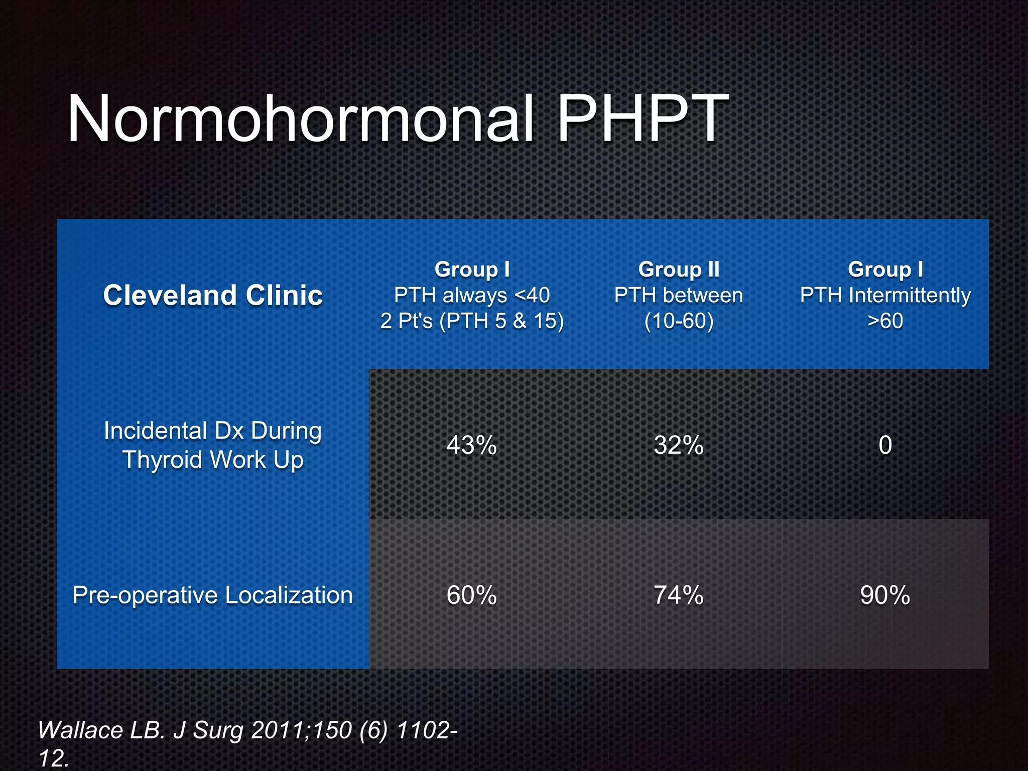 The Many Faces of Hyperparathyroidism & Advances in Treatment | PPTX