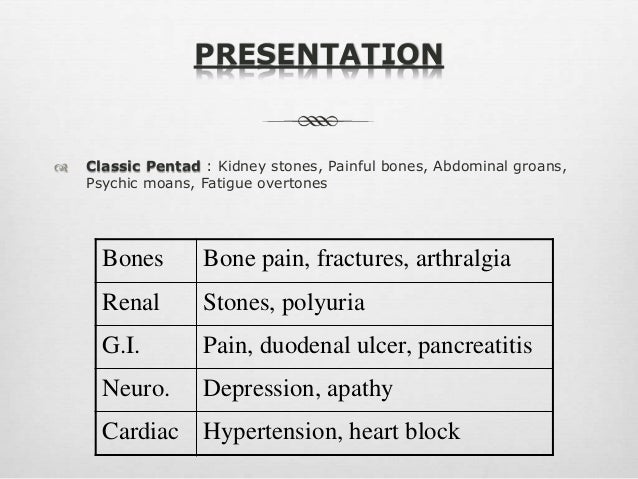 Parathyroids