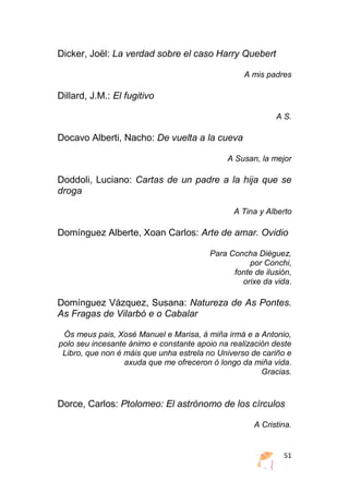 51
Dicker, Joël: La verdad sobre el caso Harry Quebert
A mis padres
Dillard, J.M.: El fugitivo
A S.
Docavo Alberti, Nacho: De vuelta a la cueva
A Susan, la mejor
Doddoli, Luciano: Cartas de un padre a la hija que se
droga
A Tina y Alberto
Domínguez Alberte, Xoan Carlos: Arte de amar. Ovidio
Para Concha Diéguez,
por Conchi,
fonte de ilusión,
orixe da vida.
Domínguez Vázquez, Susana: Natureza de As Pontes.
As Fragas de Vilarbó e o Cabalar
Ós meus pais, Xosé Manuel e Marisa, á miña irmá e a Antonio,
polo seu incesante ánimo e constante apoio na realización deste
Libro, que non é máis que unha estrela no Universo de cariño e
axuda que me ofreceron ó longo da miña vida.
Gracias.
Dorce, Carlos: Ptolomeo: El astrónomo de los círculos
A Cristina.
 
