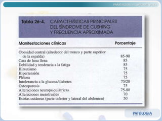 PARATIROIDES Y SUPRARRENALES
 