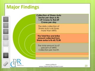 20
www.civitas.in
www.chennaicityconnect.com
Major Findings
Collection of Share Auto
Sector per days is Rs
1.39 Crores to Rs2.09
Crores per day
The daily collection of
Share auto is 66 times
more than MRTS
The Total fine and bribe
amount collected from
Share autos is Rs 60,72,00
The total amount to 67
percent of MRTS
Collection per month
 