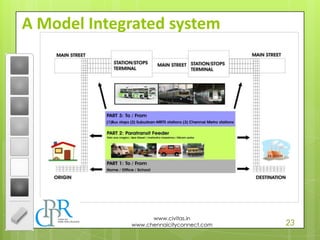 23
www.civitas.in
www.chennaicityconnect.com
A Model Integrated system
 