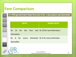 8
www.civitas.in
www.chennaicityconnect.com
Fare Comparison
AUTO SHARE AUTO
Rs 14 for the first two
kilometers
Rs 10 for two kilometers
Rs 6 for every kilometer
thereafter
Rs 5 for every kilometer
 