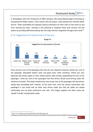 Paratransit Study 2011
CCCF/Civitas | 105
In Ahmedabad, after the introduction of BRTS Janmarg, CNG autorickshaws began functioning as
the paratransit feeder system. A few months into the project, autos became the informal feeder
service. These automobiles are typically used by commuters for short trips (3-4 km each) to and
from Janmarg bus stops. Janmarg is now planning to integrate these auto services into the
system by providing dedicated parking near bus stops and fare integration through smart cards.42
6.10. Suggestions for Improvement of Service
Graph 31
Forty nine per cent of the passengers feel that the fare should be lowered. Sixteen per cent of
the passenger demanded modern seats and good music while travelling. Fifteen per cent
observed that drivers spoke on their mobile phones while driving, jeopardising the lives of the
passengers. Three per cent of the passengers feel that drivers should avoid driving under the
influence of alcohol. This Study revealed that only six per cent of the passengers felt that drivers
should stop overloading their vehicles. At the same time, from the various interactions with
passengers it was found that he share auto drivers made sure that the ladies are seated
comfortably and are given preference over men. This largely supports the Share Autos asa
‘gender friendly’ transportation mode.
42
http://www.iutindia.org/tools/umi2010/Day2/IP%20Gautam%20-
%20Organizing%20Existing%20Para%20Transit%20to%20Work%20as%20Feeder%20to%20MRTS%20(Janmarg).pdf
49%
16% 15%
6% 4% 3%
6%
Lower cost Modern Seats
& Music
Facility
Avoid Cell
Phones
Avoid
Overload
Obey Traffic
rules
Avoid
Drinking &
Driving
Others
Suggestions for Improvement of Service
 