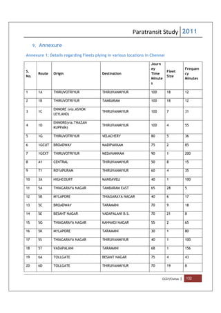 Paratransit Study 2011
CCCF/Civitas | 132
9. Annexure
Annexure 1: Details regarding Fleets plying in various locations in Chennai
S.
No.
Route Origin Destination
Journ
ey
Time
Minute
s
Fleet
Size
Frequen
cy
Minutes
1 1A THIRUVOTRIYUR THIRUVANMIYUR 100 18 12
2 1B THIRUVOTRIYUR TAMBARAM 100 18 12
3 1C
ENNORE (via.ASHOK
LEYLAND)
THIRUVANMIYUR 100 7 31
4 1D
ENNORE(via.THAZAN
KUPPAM)
THIRUVANMIYUR 100 4 55
5 1G THIRUVOTRIYUR VELACHERY 80 5 36
6 1GCUT BROADWAY MADIPAKKAM 75 2 85
7 1GEXT THIRUVOTRIYUR MEDAVAKKAM 90 1 200
8 A1 CENTRAL THIRUVANMIYUR 50 8 15
9 T1 ROYAPURAM THIRUVANMIYUR 60 4 35
10 3A HIGHCOURT MANDAVELI 40 1 100
11 5A THIAGARAYA NAGAR TAMBARAM EAST 65 28 5
12 5B MYLAPORE THIAGARAYA NAGAR 40 6 17
13 5C BROADWAY TARAMANI 70 9 18
14 5E BESANT NAGAR VADAPALANI B.S. 70 21 8
15 5G THIAGARAYA NAGAR KANNAGI NAGAR 55 2 65
16 5K MYLAPORE TARAMANI 30 1 80
17 5S THIAGARAYA NAGAR THIRUVANMIYUR 40 1 100
18 5T VADAPALANI TARAMANI 68 1 156
19 6A TOLLGATE BESANT NAGAR 75 4 43
20 6D TOLLGATE THIRUVANMIYUR 70 19 8
 