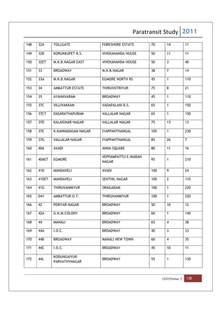 Paratransit Study 2011
CCCF/Civitas | 138
148 32A TOLLGATE FORESHORE ESTATE 70 14 11
149 32B KORUKKUPET R.S. VIVEKANANDA HOUSE 50 11 11
150 32ET M.K.B.NAGAR EAST VIVEKANANDA HOUSE 50 3 40
151 33 BROADWAY M.K.B.NAGAR 38 7 14
152 33A M.K.B.NAGAR EGMORE NORTH RS 45 1 110
153 34 AMBATTUR ESTATE THIRUVOTRIYUR 75 8 21
154 35 AYANAVARAM BROADWAY 45 1 110
155 37C VILLIVAKKAM VADAPALANI B.S. 65 1 150
156 37CT DASARATHAPURAM VALLALAR NAGAR 65 1 150
157 37D KALAIGNAR NAGAR VALLALAR NAGAR 75 13 13
158 37E K.KANNADASAN NAGAR IYAPPANTHANGAL 105 1 230
159 37G VALLALAR NAGAR IYAPPANTHANGAL 85 26 7
160 40A AVADI ANNA SQUARE 80 11 16
161 40AET EGMORE
VEPPAMPATTU E.WARAN
NAGAR
95 1 210
162 41D MANDAVELI AVADI 100 9 24
163 41DET MANDAVELI SENTHIL NAGAR 100 2 110
164 41G THIRUVANMIYUR ORAGADAM 100 1 220
165 D41 AMBATTUR O.T. THIRUVANMIYUR 100 1 220
166 42 PERIYAR NAGAR BROADWAY 50 10 12
167 42A G.K.M.COLONY BROADWAY 60 1 140
168 44 MANALI BROADWAY 65 4 38
169 44A I.O.C. BROADWAY 40 3 33
170 44B BROADWAY MANALI NEW TOWN 60 4 35
171 44C I.O.C. BROADWAY 45 10 11
172 44L
KODUNGAIYUR-
PARVATHYNAGAR
BROADWAY 55 1 130
 