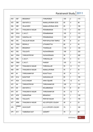 Paratransit Study 2011
CCCF/Civitas | 150
454 587 BROADWAY THIRUPORUR 105 2 115
455 588 ADAYAR B.S. MAMALLAPURAM (ECR) 85 4 48
456 589 VELACHERY MAMALLAPURAM (ECR) 85 1 190
457 591 THIAGARAYA NAGAR PERAMBAKKAM 115 1 250
458 591A C.M.B.T. PERAMBAKKAM 105 2 115
459 591B VADAPALA NI PERAMBAKKAM 105 1 230
460 592 VALLALAR NAGAR PERIYAPALAYAM TEMPLE 85 8 24
461 592A REDHILLS UTHUKKOTTAI 80 4 45
462 593 BROADWAY THANDALAM 110 2 120
463 595 TOLLGATE PAZHAVERKADU 100 1 220
464 595A THIRUVOTRIYUR PAZHAVERKADU 90 1 200
465 596 C.M.B.T. THIRUVALLUR 95 4 53
466 596A C.M.B.T. PANDUR 105 2 115
467 597 THIAGARAYA NAGAR THIRUVALLUR 95 11 19
468 599 THIAGARAYA NAGAR MAMALLAPURAM 95 7 30
469 M1 THIRUVANMIYUR KILKATTALAI 40 9 11
470 M1A KANATHUR NANGANALLUR 85 1 190
471 M2A M.K.B.NAGAR ANNA SQUARE 50 12 10
472 M4 THIRUVOTRIYUR THIRUVANMIYUR 100 2 110
473 M5 ADAYAR B.S. KELAMBAKKAM 70 8 20
474 M7 THIAGARAYA NAGAR THIRUVANMIYUR 45 12 9
475 M7K PADIKUPPAM BROADWAY 55 1 130
476 M8A TOLLGATE PERIYAR NAGAR 65 1 150
477 M9M THIAGARAYA NAGAR AGS OFFICER'S COLONY 40 4 25
478
M9MEX
T
HIGHCOURT A.G.S.OFICER'S COLONY 70 1 160
479 M11 TAMBARAM EAST SAIDAPET 70 2 80
 