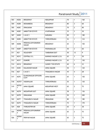 Paratransit Study 2011
CCCF/Civitas | 152
503 M20A BROADWAY MOGAPPAIR 70 1 160
504 M20B MENAMBEDU BROADWAY 80 3 60
505 M20C ORAGADAM BROADWAY 70 2 80
506 M20E AMBATTUR ESTATE AYAPPAKKAM 35 3 30
507 M20H C.M.B.T. KARUKKU 80 1 180
508 M20K AMBATTUR ESTATE THIRUVERKADU 52 1 124
509 M20M
PERAVALLUR KUMARAN
NAGAR
BROADWAY 65 1 150
510 M20P AMBATTUR ESTATE POONAMALLEE 50 2 60
511 M21 VELACHERY TAMBARAM EAST 50 13 9
512 M21C CENTRAL R.S. KANNAGI NAGAR S.C.B. 65 3 50
513 M21F EGMORE KANNAGI NAGAR S.C.B. 65 1 150
514 M21G BROADWAY GUINDY TVK ESTATE 60 6 23
515 M25E KALAIGNAR NAGAR ANNA SQUARE 50 1 120
516 M27 C.M.B.T. THIAGARAYA NAGAR 45 4 28
517 M27E
ELANGONAGAR OFFICERS
CLNY
ANNA SQUARE 65 1 150
518 M27ET VADAPALANI THIRUVERKADU 55 1 130
519
M27LE
T
ANNA SQUARE MOGAPPAIR WEST 65 2 75
520 M27N MOGAPPAIR EAST ANNA SQUARE 58 1 136
521 M27R ORAGADAM ANNA SQUARE 90 1 200
522 M27T THIAGARAYA NAGAR ORAGADAM 80 1 180
523 M27V THIAGARAYA NAGAR THIRUVERKADU 75 1 170
524 M28 THIRUVOTRIYUR ANNA SQUARE 65 4 38
525
M29AE
X
PERAVALLUR KUMARAN
NAGAR
ANNA SQUARE 65 2 75
526
M29AX
T
PERIYAR NAGAR ANNA SQUARE 65 2 75
 