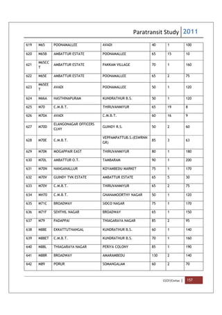 Paratransit Study 2011
CCCF/Civitas | 157
619 M65 POONAMALLEE AVADI 40 1 100
620 M65B AMBATTUR ESTATE POONAMALLEE 65 15 10
621
M65CC
T
AMBATTUR ESTATE PAKKAM VILLAGE 70 1 160
622 M65E AMBATTUR ESTATE POONAMALLEE 65 2 75
623
M65EE
T
AVADI POONAMALLEE 50 1 120
624 M66A HASTHINAPURAM KUNDRATHUR B.S. 50 1 120
625 M70 C.M.B.T. THIRUVANMIYUR 65 19 8
626 M70A AVADI C.M.B.T. 60 16 9
627 M70D
ELANGONAGAR OFFICERS
CLNY
GUINDY R.S. 50 2 60
628 M70E C.M.B.T.
VEPPAMPATTUB.S.(ESWRNN
GR)
85 3 63
629 M70K MOGAPPAIR EAST THIRUVANMIYUR 80 1 180
630 M70L AMBATTUR O.T. TAMBARAM 90 1 200
631 M70N NANGANALLUR KOYAMBEDU MARKET 75 1 170
632 M70V GUINDY TVK ESTATE AMBATTUR ESTATE 65 5 30
633 M70V C.M.B.T. THIRUVANMIYUR 65 2 75
634 MH70 C.M.B.T. GNANAMOORTHY NAGAR 50 1 120
635 M71C BROADWAY SIDCO NAGAR 75 1 170
636 M71F SENTHIL NAGAR BROADWAY 65 1 150
637 M79 PADAPPAI THIAGARAYA NAGAR 85 2 95
638 M88E EKKATTUTHANGAL KUNDRATHUR B.S. 60 1 140
639 M88ET C.M.B.T. KUNDRATHUR B.S. 70 1 160
640 M88L THIAGARAYA NAGAR PERIYA COLONY 85 1 190
641 M88R BROADWAY AMARAMBEDU 130 2 140
642 M89 PORUR SOMANGALAM 60 2 70
 