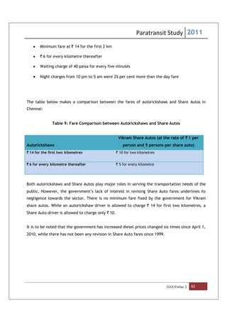 Paratransit Study 2011
CCCF/Civitas | 62
 Minimum fare at ` 14 for the first 2 km
 ` 6 for every kilometre thereafter
 Waiting charge of 40 paisa for every five minutes
 Night charges from 10 pm to 5 am were 25 per cent more than the day fare
The table below makes a comparison between the fares of autorickshaws and Share Autos in
Chennai:
Table 9: Fare Comparison between Autorickshaws and Share Autos
Autorickshaws
Vikram Share Autos (at the rate of ` 1 per
person and 5 persons per share auto)
` 14 for the first two kilometres ` 10 for two kilometres
` 6 for every kilometre thereafter ` 5 for every kilometre
Both autorickshaws and Share Autos play major roles in serving the transportation needs of the
public. However, the government’s lack of interest in revising Share Auto fares underlines its
negligence towards the sector. There is no minimum fare fixed by the government for Vikram
share autos. While an autorickshaw driver is allowed to charge ` 14 for first two kilometres, a
Share Auto driver is allowed to charge only ` 10.
It is to be noted that the government has increased diesel prices changed six times since April 1,
2010, while there has not been any revision in Share Auto fares since 1999.
 