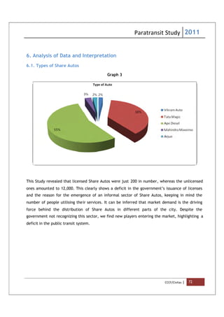 6. Analysis of Data and Interpretation
6.1. Types of Share Autos
This Study revealed that licensed Share Autos were just
ones amounted to 12,000. This clearly shows a deficit in the government’s issuance of licenses
and the reason for the emergence of an informal sector of Share Autos, keeping in mind the
number of people utilising the
force behind the distribution of Share Autos in different parts of the city. Despite the
government not recognizing this sector, we find new players entering the market, highlighting
deficit in the public transit system.
55%
Series1
Mahindra Maxximo
3%
3%
Series1
Arjun
2%
2%
Paratransit Study
and Interpretation
6.1. Types of Share Autos
Graph 3
This Study revealed that licensed Share Autos were just 200 in number,
to 12,000. This clearly shows a deficit in the government’s issuance of licenses
and the reason for the emergence of an informal sector of Share Autos, keeping in mind the
number of people utilising their services. It can be inferred that market demand is the driving
force behind the distribution of Share Autos in different parts of the city. Despite the
government not recognizing this sector, we find new players entering the market, highlighting
in the public transit system.
Series1
Vikram
Auto
2%
2%
Series1
Tata Magic
38%
38%
Series1
Arjun
2%
2%
Type of Auto
Paratransit Study 2011
CCCF/Civitas | 72
, whereas the unlicensed
to 12,000. This clearly shows a deficit in the government’s issuance of licenses
and the reason for the emergence of an informal sector of Share Autos, keeping in mind the
services. It can be inferred that market demand is the driving
force behind the distribution of Share Autos in different parts of the city. Despite the
government not recognizing this sector, we find new players entering the market, highlighting a
Vikram Auto
Tata Magic
Ape Diesel
Mahindra Maxximo
Arjun
 