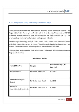 Paratransit Study 2011
CCCF/Civitas | 73
6.1.1. Comparative Study: Thiruvottiyur and Ashok Nagar
This Study observed that the Ape Diesel vehicles, which are comparatively older than the Tata
Magic and Mahindra Maxximo, were found mostly in North Chennai. There are around 3,000
Ape Diesel vehicles in this area alone. North Chennai is the industrial hub of the city. The
area has a large number of small, medium and large scale industries.
The Tata Magic vehicles ply mostly in South Chennai. South Chennai is the commercial centre
and middle class residential area of the city. The difference in distribution, based on the type
of auto, can be related to the economic profile of the residents in these areas.
The table given below shows the value of the land in Thiruvottiyur (North Chennai) and Ashok
Nagar (South Chennai):
Thiruvottiyur (North)
Name Of The Area Category
Guideline Value (Sq Mt/
Hect, in `)
Anjugam Nagar—1 Residential Area - Class I 8,615.00
Sathanthapuram (New
Colony)
Residential Area- Class Ii 6,460.00
Annamalai
Nagars/Streets/Cross Streets
Residential Area - Class Iii 5,385.00
 