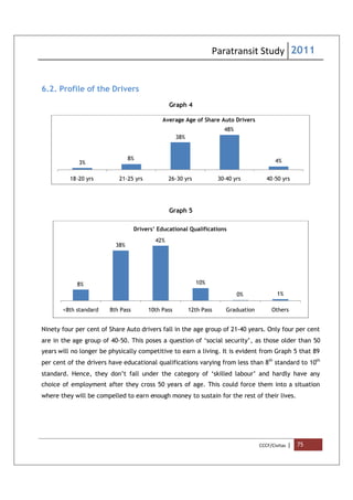 Paratransit Study 2011
CCCF/Civitas | 75
6.2. Profile of the Drivers
Graph 4
Graph 5
Ninety four per cent of Share Auto drivers fall in the age group of 21-40 years. Only four per cent
are in the age group of 40-50. This poses a question of ‘social security’, as those older than 50
years will no longer be physically competitive to earn a living. It is evident from Graph 5 that 89
per cent of the drivers have educational qualifications varying from less than 8th
standard to 10th
standard. Hence, they don’t fall under the category of ‘skilled labour’ and hardly have any
choice of employment after they cross 50 years of age. This could force them into a situation
where they will be compelled to earn enough money to sustain for the rest of their lives.
3%
8%
38%
48%
4%
18-20 yrs 21-25 yrs 26-30 yrs 30-40 yrs 40-50 yrs
Average Age of Share Auto Drivers
8%
38%
42%
10%
0% 1%
<8th standard 8th Pass 10th Pass 12th Pass Graduation Others
Drivers’ Educational Qualifications
 