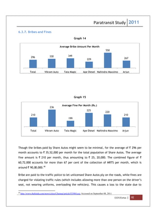 Paratransit Study 2011
CCCF/Civitas | 82
6.3.7. Bribes and Fines
Graph 14
Graph 15
Though the bribes paid by Share Autos might seem to be minimal, for the average of ` 296 per
month accounts to ` 35,52,000 per month for the total population of Share Autos. The average
fine amount is ` 210 per month, thus amounting to ` 25, 20,000. The combined figure of `
60,72,000 accounts for more than 67 per cent of the collection of MRTS per month, which is
around ` 90,00,000.40
Bribe are paid to the traffic police to let unlicensed Share Autos ply on the roads, while fines are
charged for violating traffic rules (which includes allowing more than one person on the driver’s
seat, not wearing uniforms, overloading the vehicles). This causes a loss to the state due to
40
http://www.thehindu.com/news/cities/Chennai/article553984.ece, Accessed on September 08, 2011
296 330 349
229
550
267
Total Vikram Auto Tata Magic Ape Diesel Mahindra Maxximo Arjun
Average Bribe Amount Per Month
210
236
199
225
220
210
Total Vikram Auto Tata Magic Ape Diesel Mahindra Maxximo Arjun
Average Fine Per Month (Rs.)
 