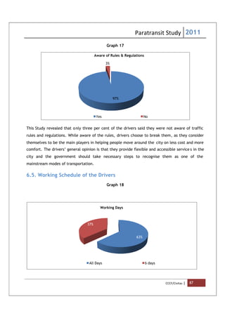This Study revealed that only three per cent of the drivers said they were not aware of traffic
rules and regulations. While aware of the rules,
themselves to be the main players in helping people move around the
comfort. The drivers’ general opinion is that they provide flexible and accessible service
city and the government should take necessary steps to recognise them as one of the
mainstream modes of transportation.
6.5. Working Schedule
Paratransit Study
Graph 17
nly three per cent of the drivers said they were not aware of traffic
While aware of the rules, drivers choose to break them
themselves to be the main players in helping people move around the city
eneral opinion is that they provide flexible and accessible service
city and the government should take necessary steps to recognise them as one of the
mainstream modes of transportation.
Schedule of the Drivers
Graph 18
97%
3%
Aware of Rules & Regulations
Yes No
63%
37%
Working Days
All Days 6 days
Paratransit Study 2011
CCCF/Civitas | 87
nly three per cent of the drivers said they were not aware of traffic
drivers choose to break them, as they consider
city on less cost and more
eneral opinion is that they provide flexible and accessible service s in the
city and the government should take necessary steps to recognise them as one of the
 